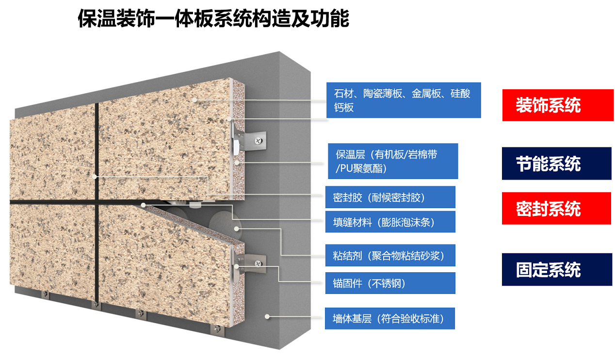 上海一體化系統施工技術指導